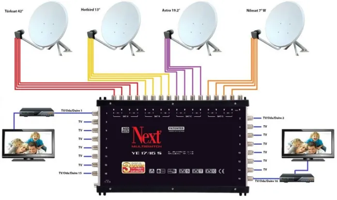 Samsat Antenci
